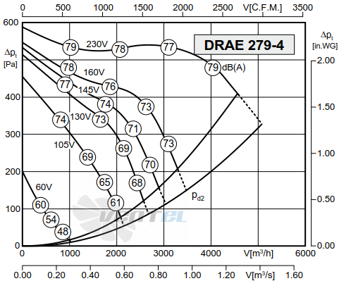 Rosenberg DRAE 279-4 - описание, технические характеристики, графики